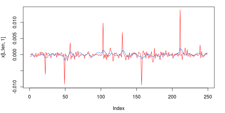 Figure 4: The trading signal and the log-return data of the Yen. 